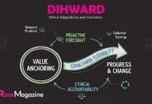 Dihward